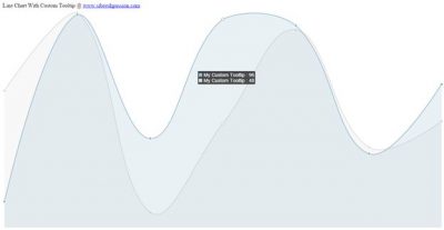Line Chart With Custom Tool Tip