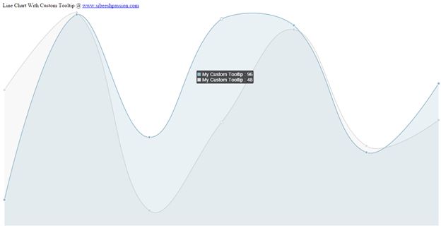 Line Chart With Custom Tool Tip