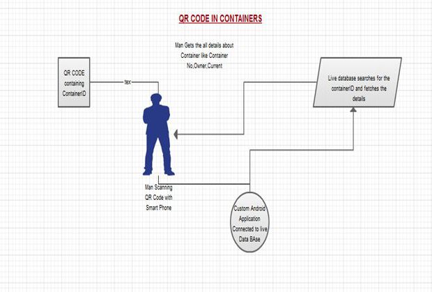 Practical Uses of QR Code