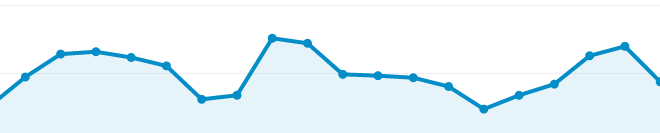 Google Analytics
