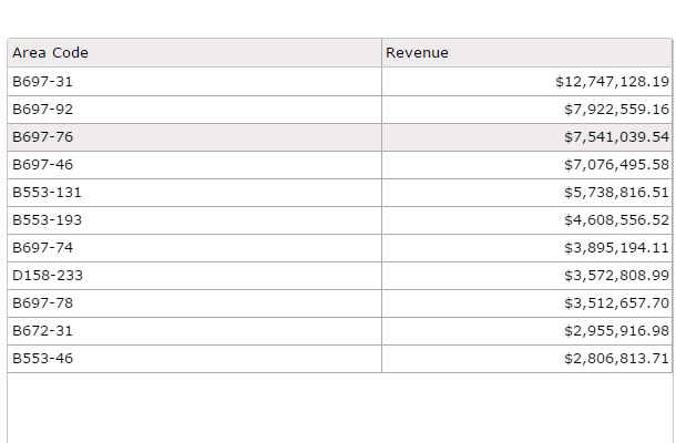 Change Themes Dynamically In Grid