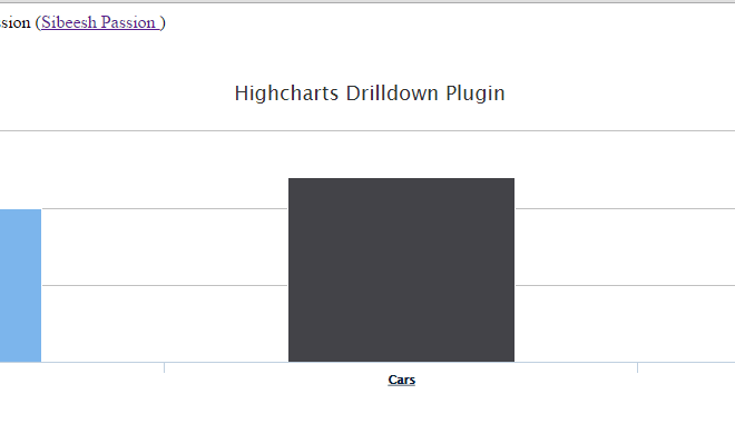 Fire Double Click Events In Highcharts