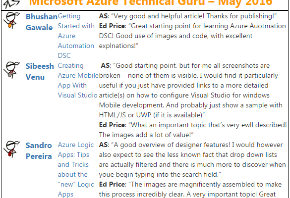 Microsoft Azure Technical Guru