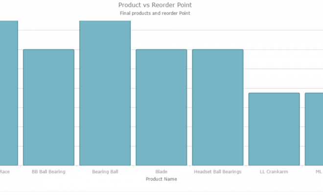 Ignite_UI_Chart_Control