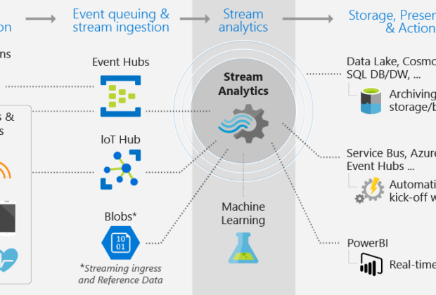 stream-analytics-intro-pipeline