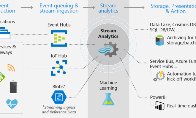 stream-analytics-intro-pipeline